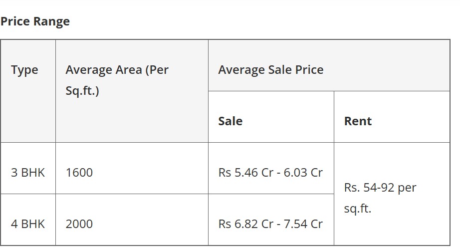 most posh areas in delhi